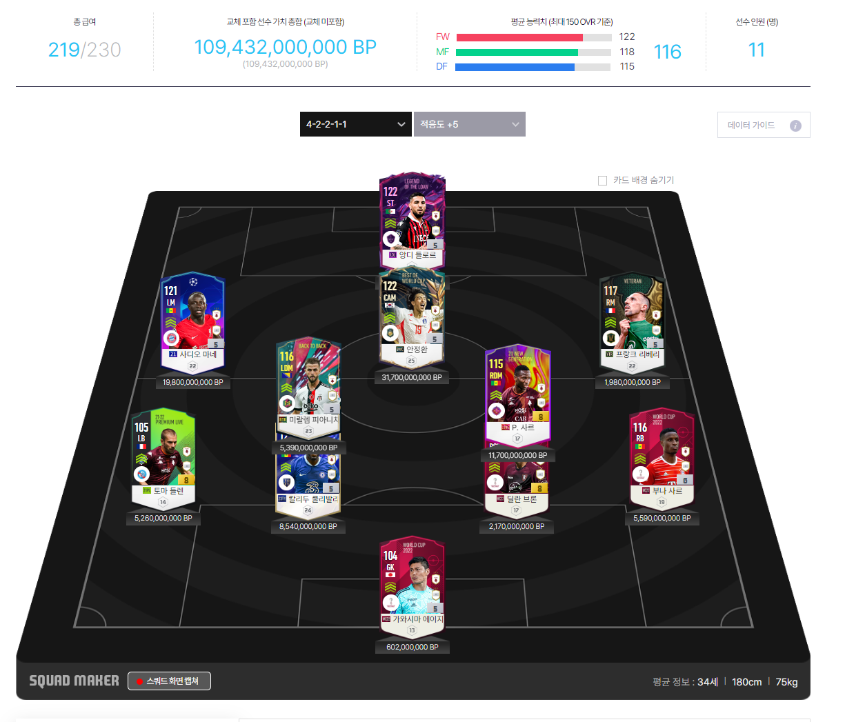 FC Mess 올스타 스쿼드