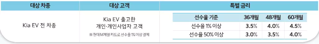 기아자동차 E라이프 서포트 특별금리