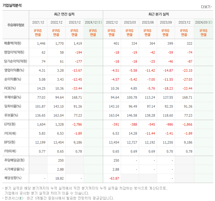 동원수산_실적