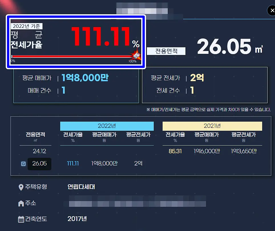 자세한 정보가 있는 전세 화면