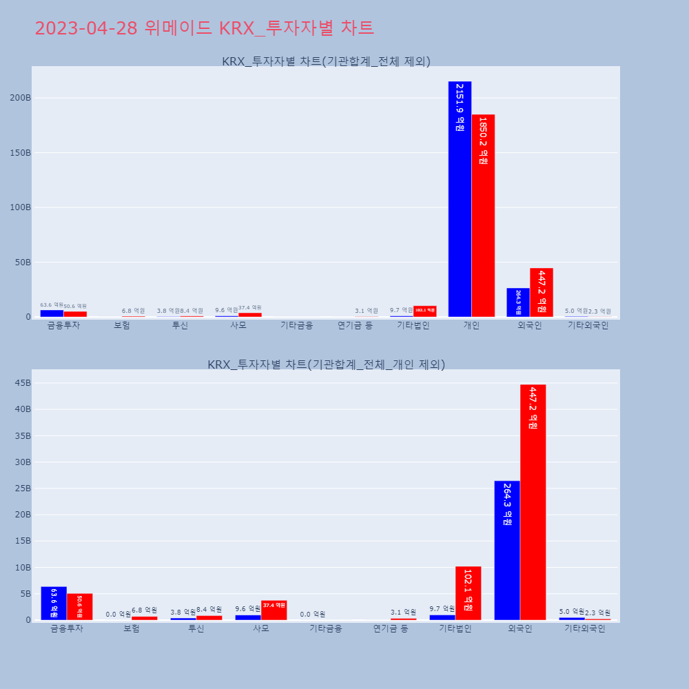 위메이드_KRX_투자자별_차트