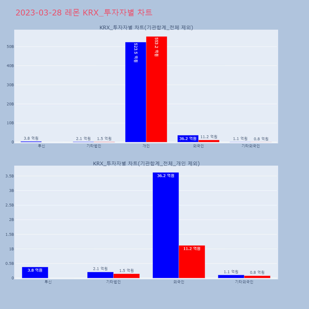 레몬_KRX_투자자별_차트