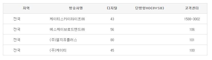 otvN 방송편성표 채널번호