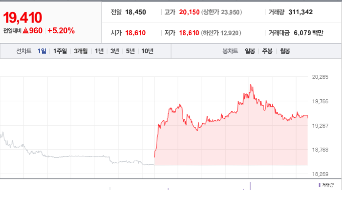 애경산업 주가와 환율 변동의 영향과 시장 파악
