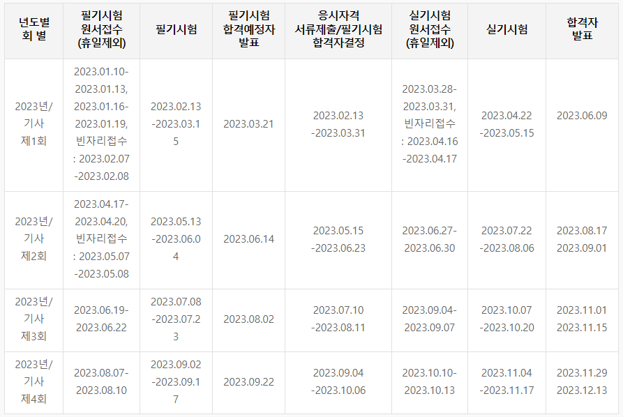 산업안전기사 시험 일정