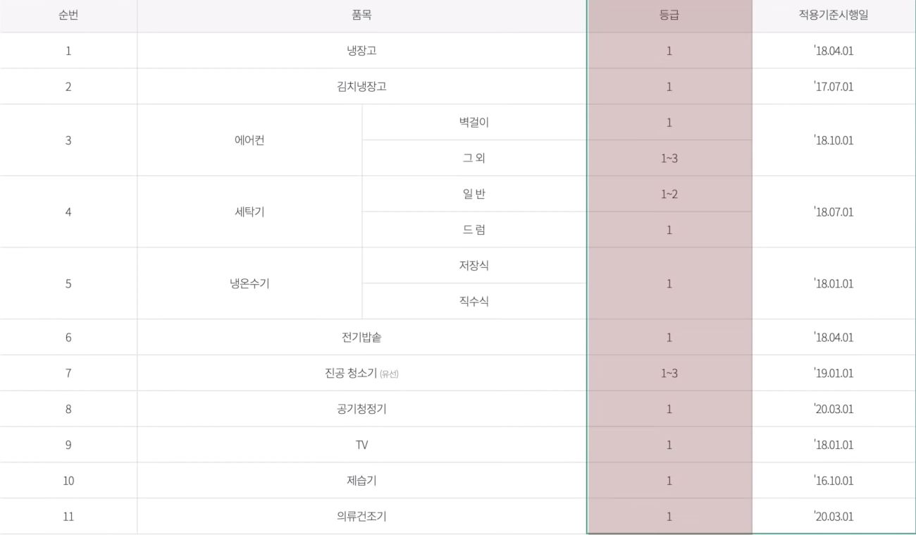 11개품목제품종류