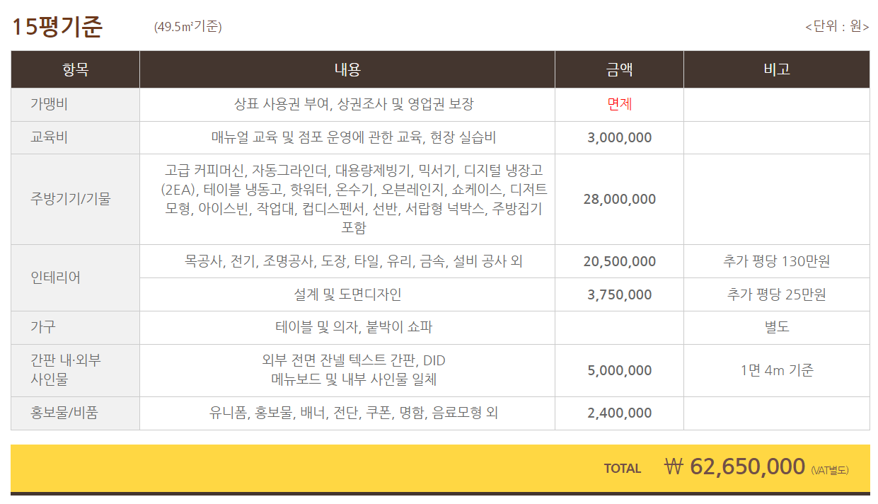 메가커피 창업비용 저가형 프랜차이즈 커피숍 메가커피 창업비용 저가형 프랜차이즈 커피숍