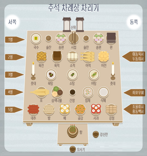 홍동백서