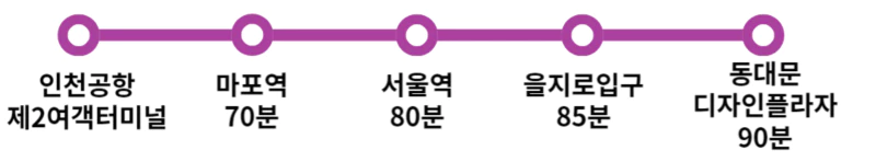 인천공항-심야버스-2여객터미널-N6701-정차장