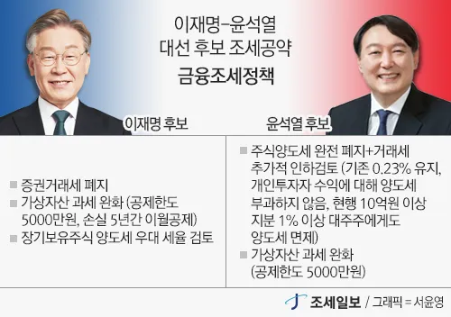 양도소득세 자동계산