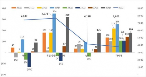  넷플릭스, 2023년 OTT시장 전망은?