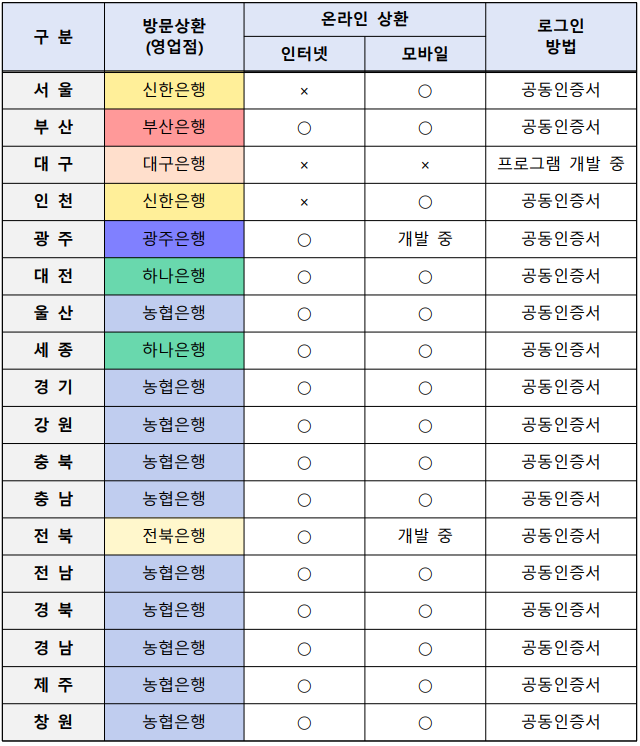 자동차채권 환급금 조회방법과 미환급금 신청하기