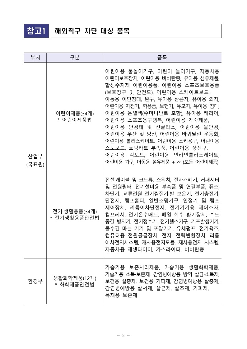 직구 금지 품목