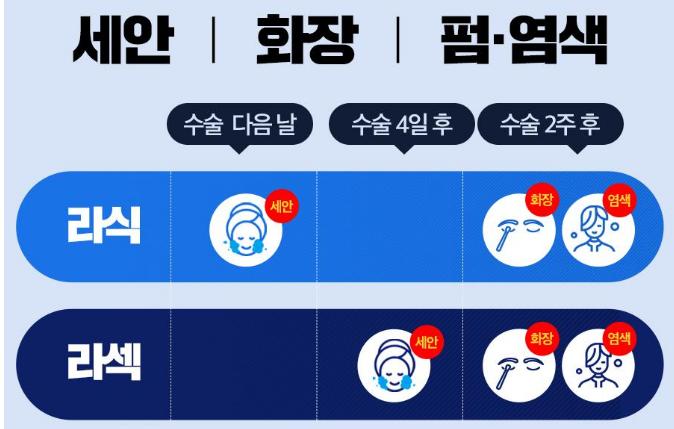 라식 라섹 차이점 비용 최저가 찾기 꿀Tip