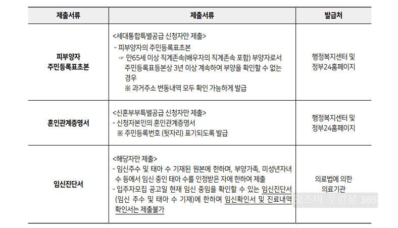 장기안심주택 공동제출서류 두번째