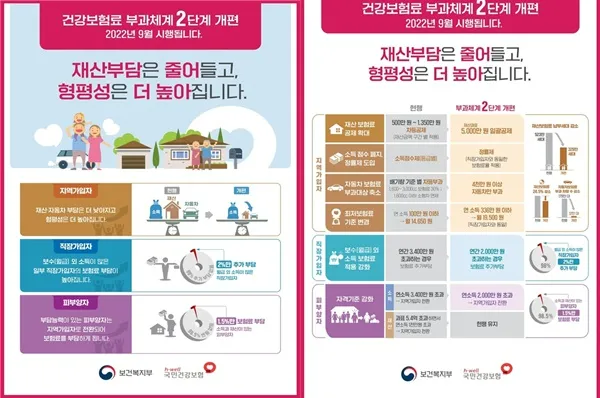 의료비 환급금 조회