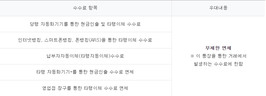 달달하나통장 수수료 우대 혜택