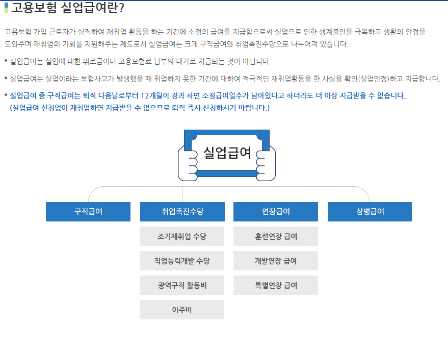 고용보험-홈페이지-실업급여-소개내용