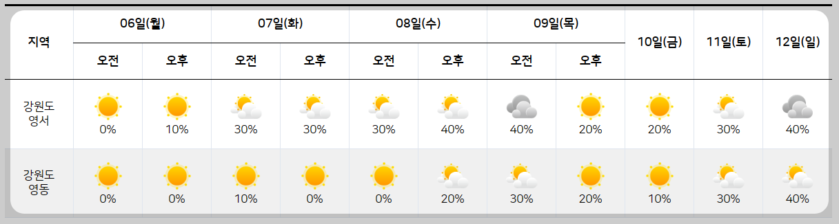 날씨 주간예보 전국 날씨 주간예보 15