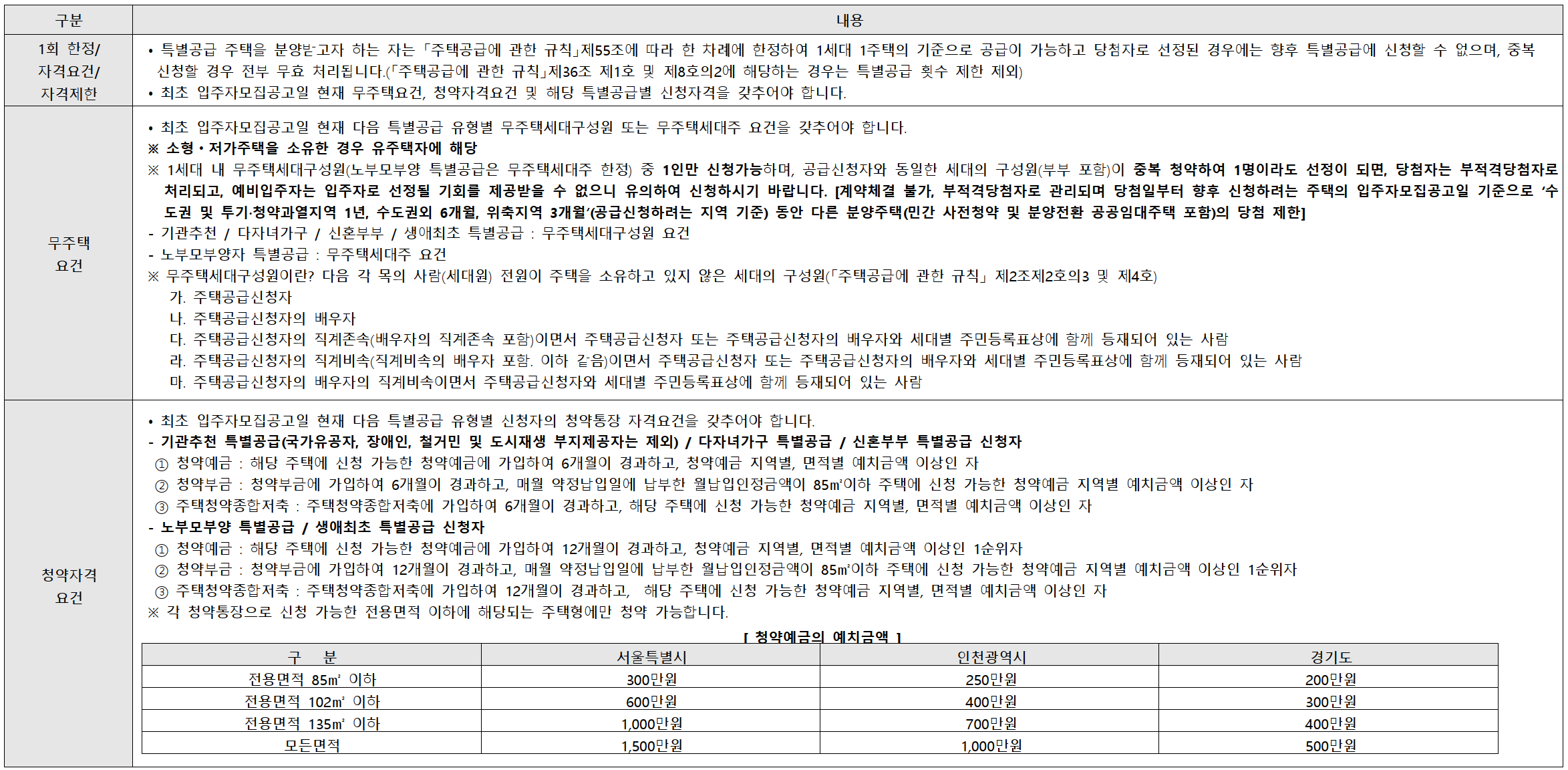 서울 동대문구 청량리동 분양 청량리 롯데캐슬하이루체 일반분양 청약 정보 (일정&#44; 분양가&#44; 입지분석)