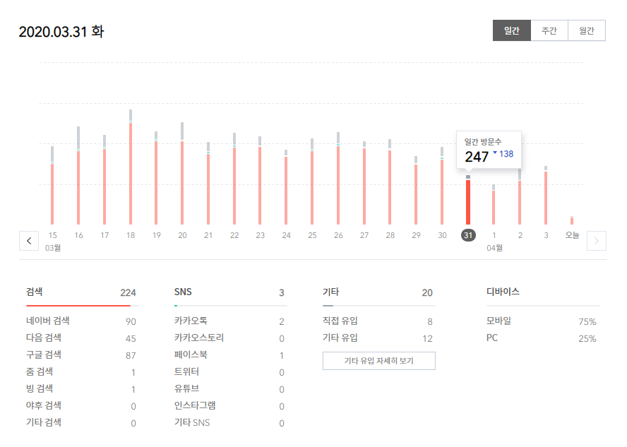  티스토리 블로그 저품질 먹었다가 원상복구 후기(티스토리 블로그 저품질 확인방법 및 해결방법)
