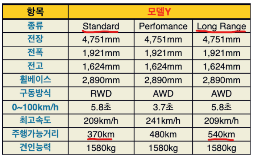 테슬라 모델Y 가격 할인 중국산 사전예약