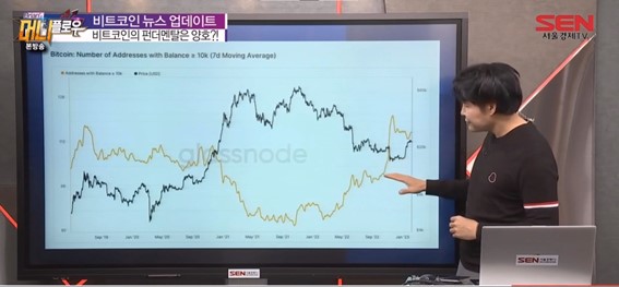 비트코인 차트분석 사이트 - cwcount.com