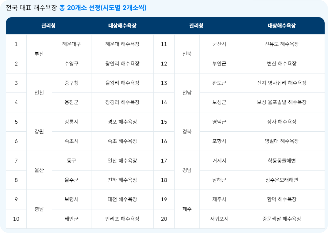 2024해수욕장개장일2