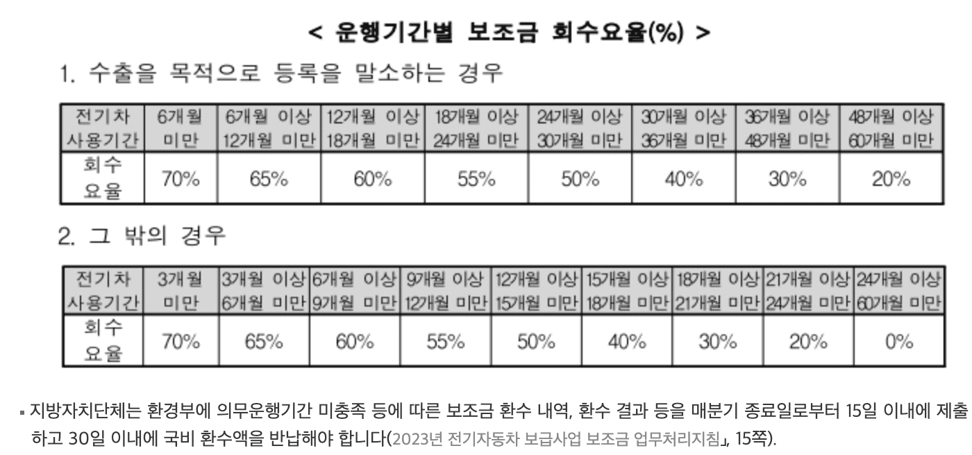 2024 전기차 보조금 신청