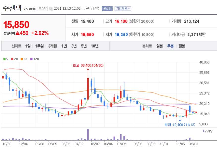 진단키트 관련주식 총정리