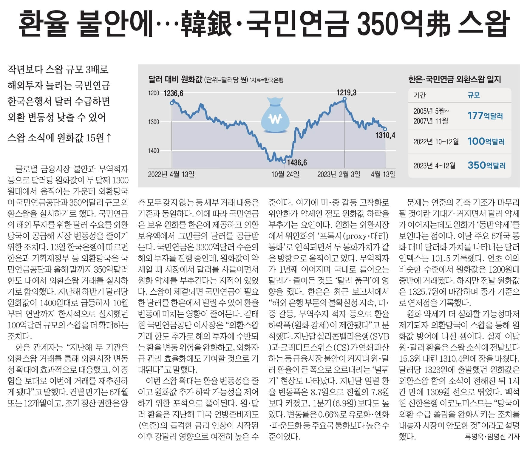 신문스크랩20