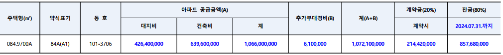 계약금, 잔금