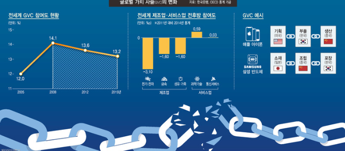 중국의 갈륨 수출 중단과 반도체 산업의 위기