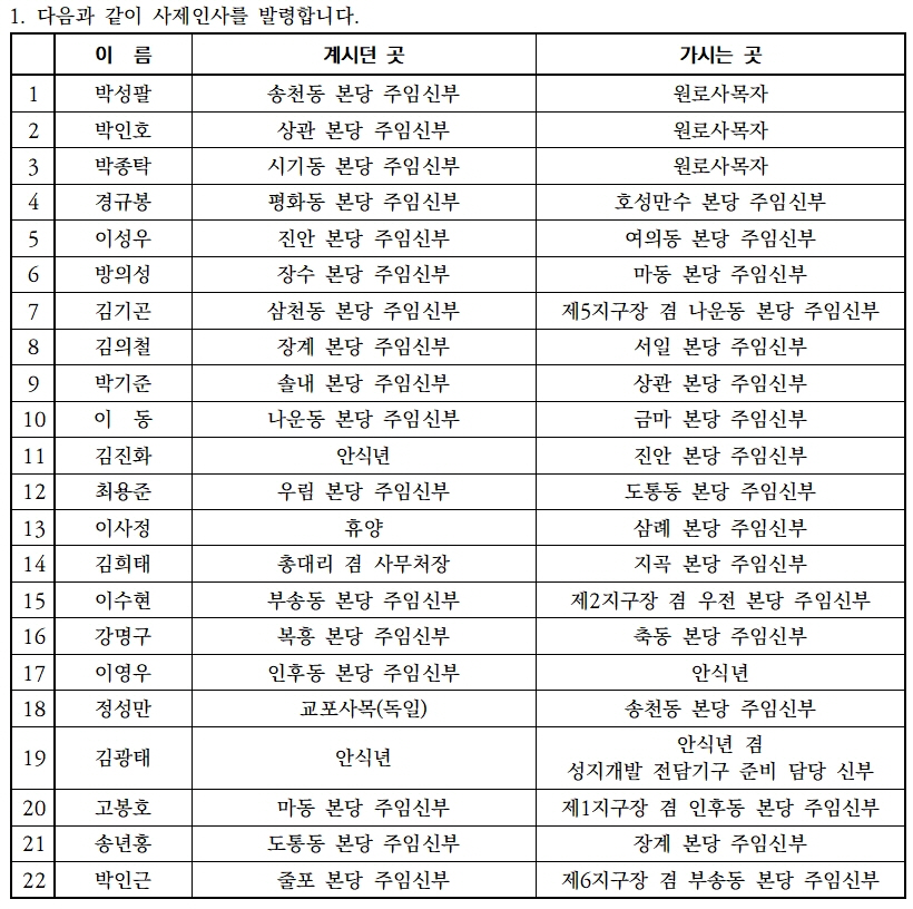  전주교구 2023년 1월 사제 인사 발령
