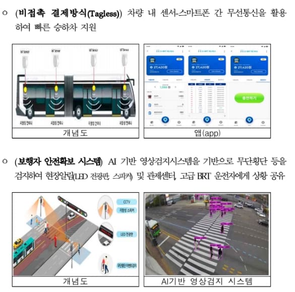 고급(Super) BRT&#44; 차세대 광역 교통수단으로 도약