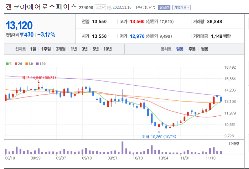 켄코아에어로스페이스 주가