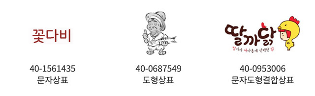 상표등록 출원 방법