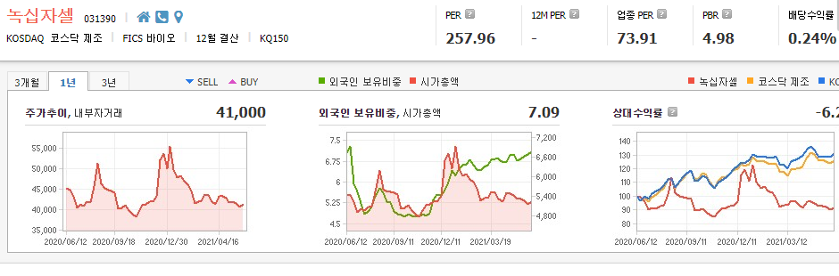 췌장암-관련주-대장주