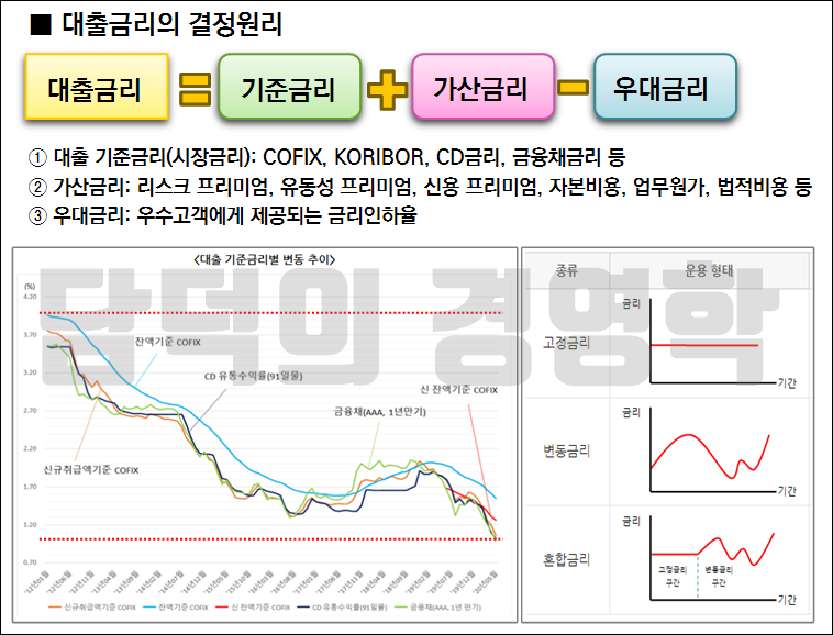 대출금리의-결정원리를-설명한-그림