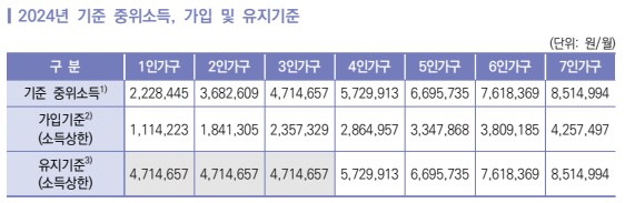 청년내일저축계좌 2