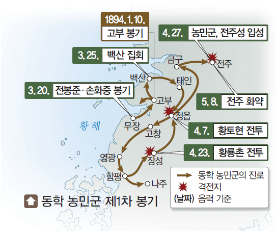 동학 농민군 제1차 봉기 지도