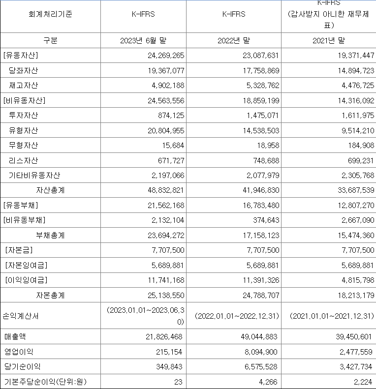 메가터치 재무제표