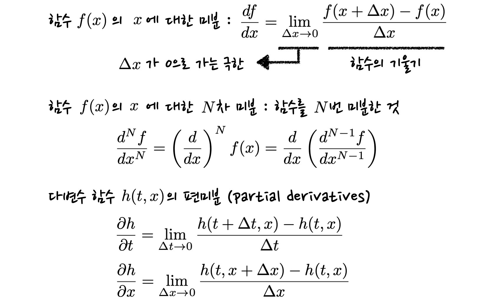 equation for definition of ordinary and partial derivatives