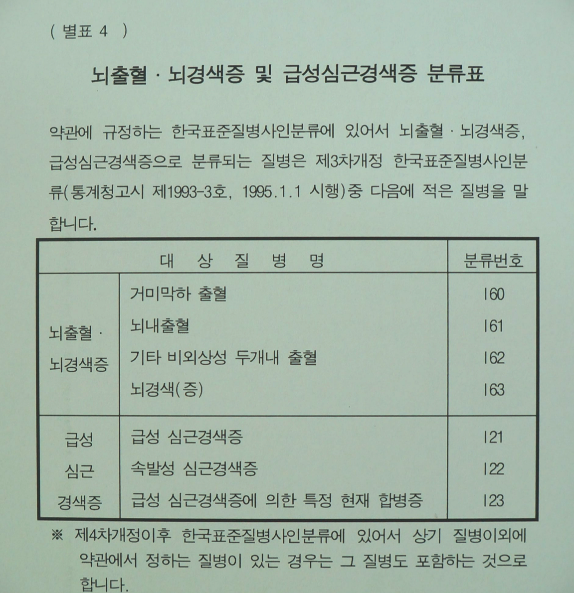 심근경색 분류표