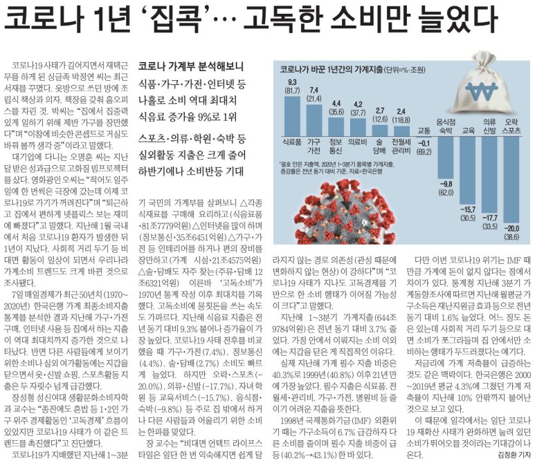  2021년 오락 스포츠 의류 신발 교육에 돈을 쓸 것이다
