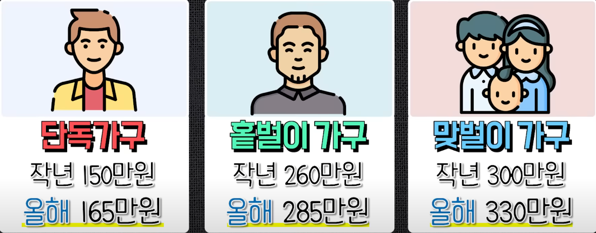  2023년 3월 바뀌는 근로장려금 인상 대상자 확대