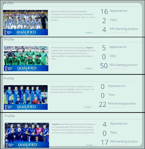 러시아 월드컵 D조 아르헨티나 나이지리아 아이슬란드 크로아티아