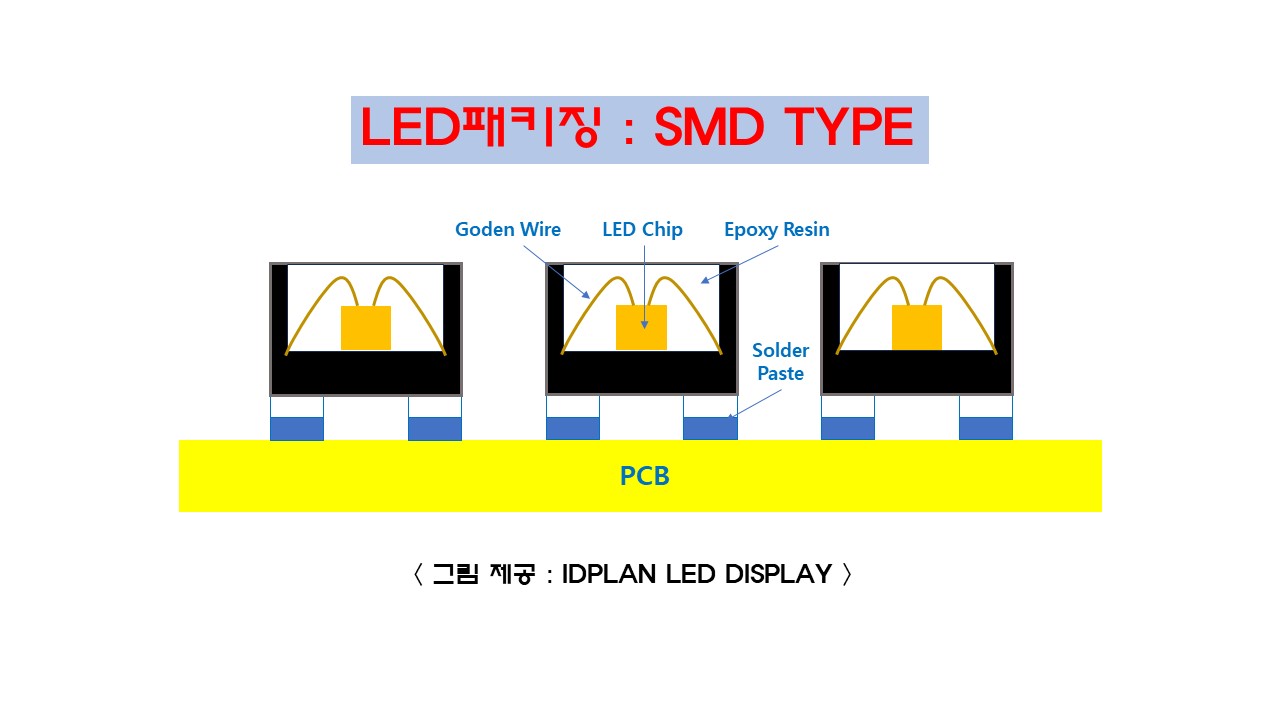 SMD타입 LED모듈 도면