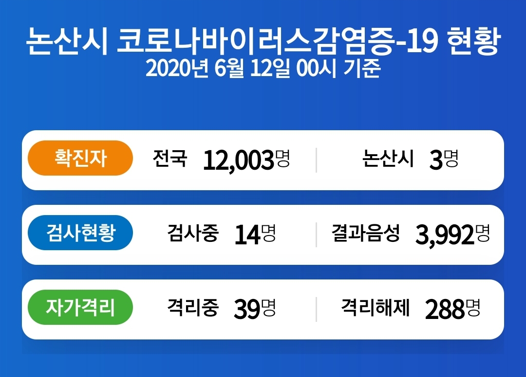  논산시 3번 성동면 코로나19 확진자 발생 동선은? 백제병원 응급실 폐쇄