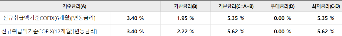 우리은행 전세자금대출